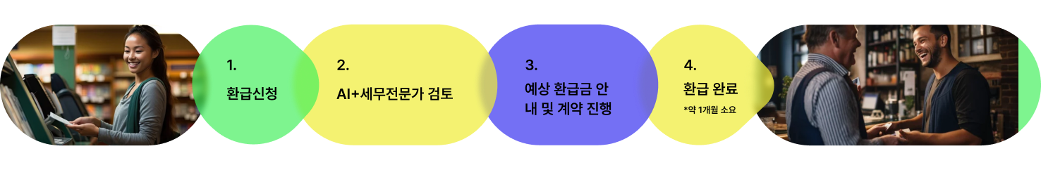 세모아 환급 프로세스 PC 이미지